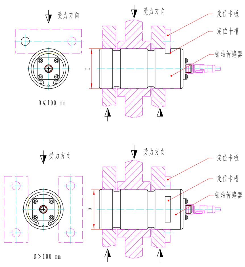 销轴力传感器安装尺寸