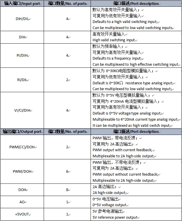 E104端口描述.png